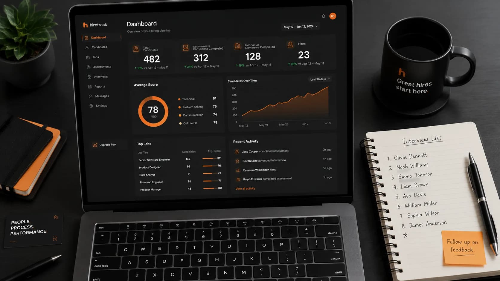 Honest rankings of the top 5 tools independent recruiters use to source, score, and close job orders faster. Ranked by actual ROI.